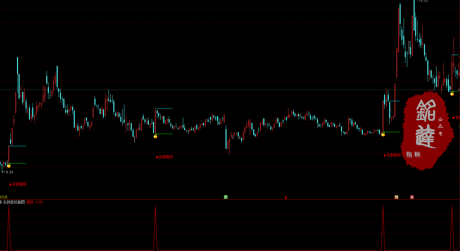 完美！横盘突破专用《右侧捉妖》趋势潜伏突破指标，适合短线以及中长线，电脑手机均可完美使用，安全无未来