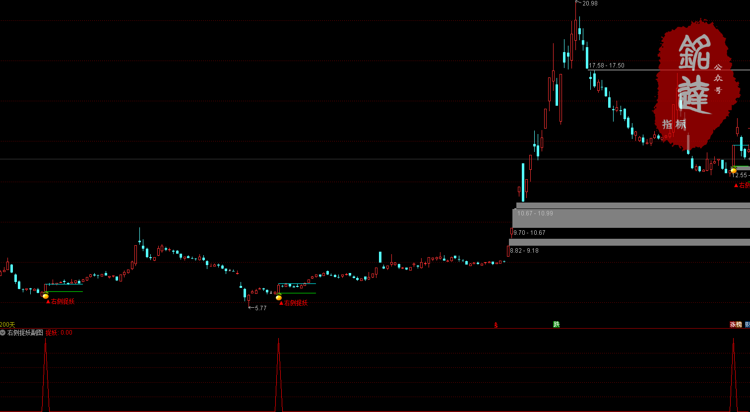 完美！横盘突破专用《右侧捉妖》趋势潜伏突破指标，适合短线以及中长线，电脑手机均可完美使用，安全无未来