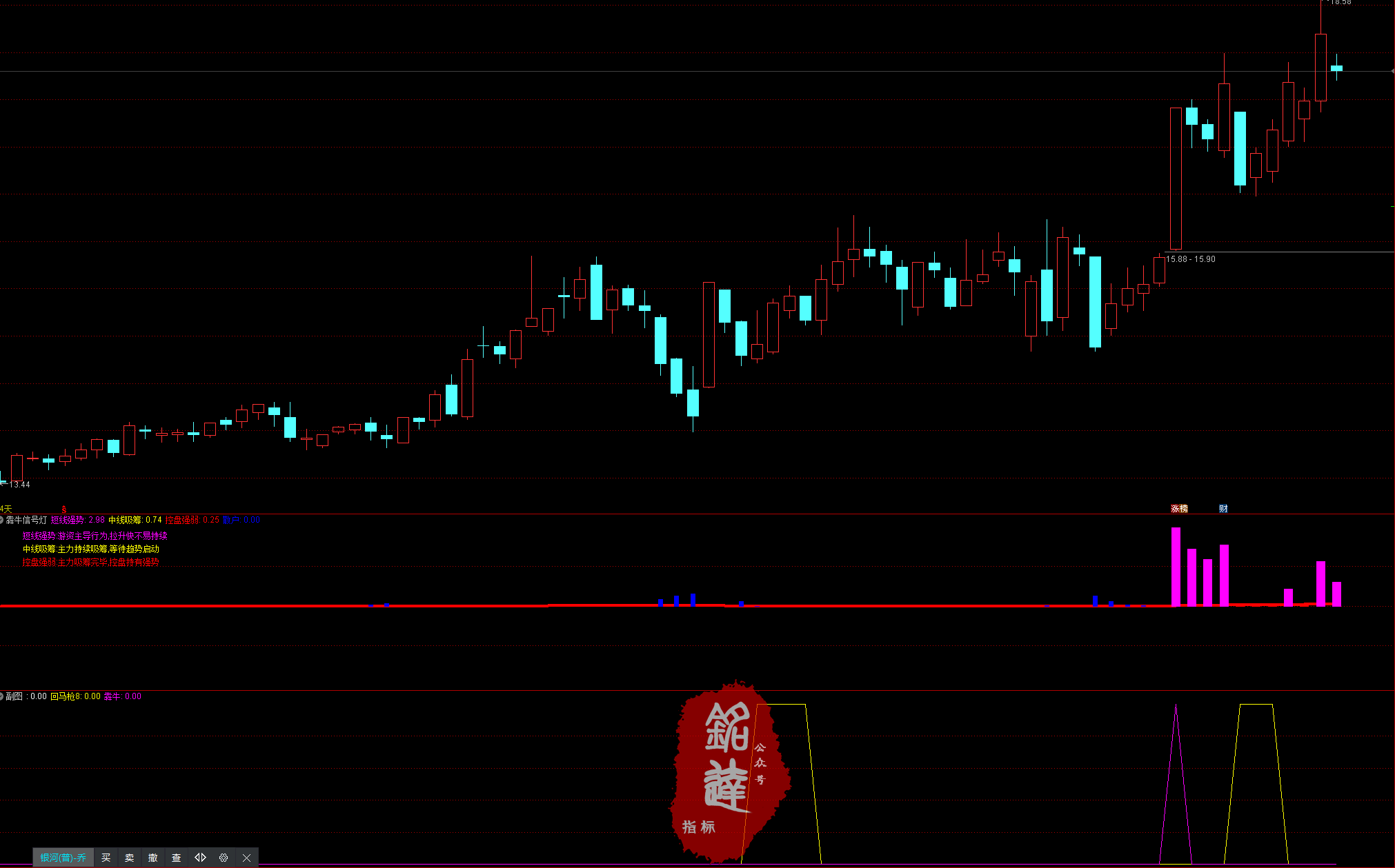 《王阿奔》犇牛信号灯、犇牛选股器、涨停回马枪选股器和涨停回马枪新选股器 《王阿奔》犇牛信号灯、犇牛选股器、涨停回马枪选股器和涨停回马枪新选股器