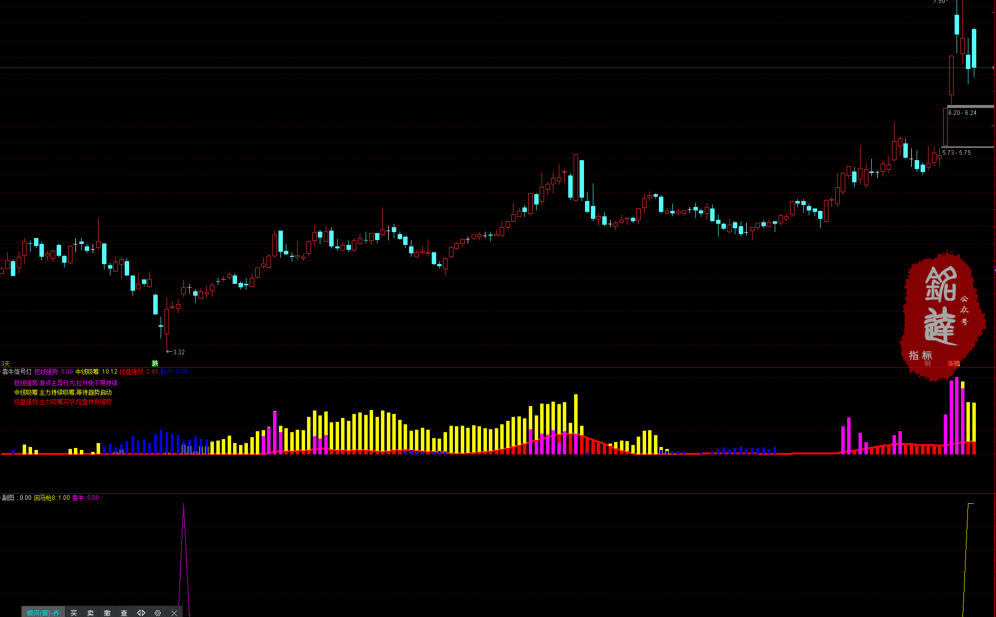 《王阿奔》犇牛信号灯、犇牛选股器、涨停回马枪选股器和涨停回马枪新选股器 《王阿奔》犇牛信号灯、犇牛选股器、涨停回马枪选股器和涨停回马枪新选股器