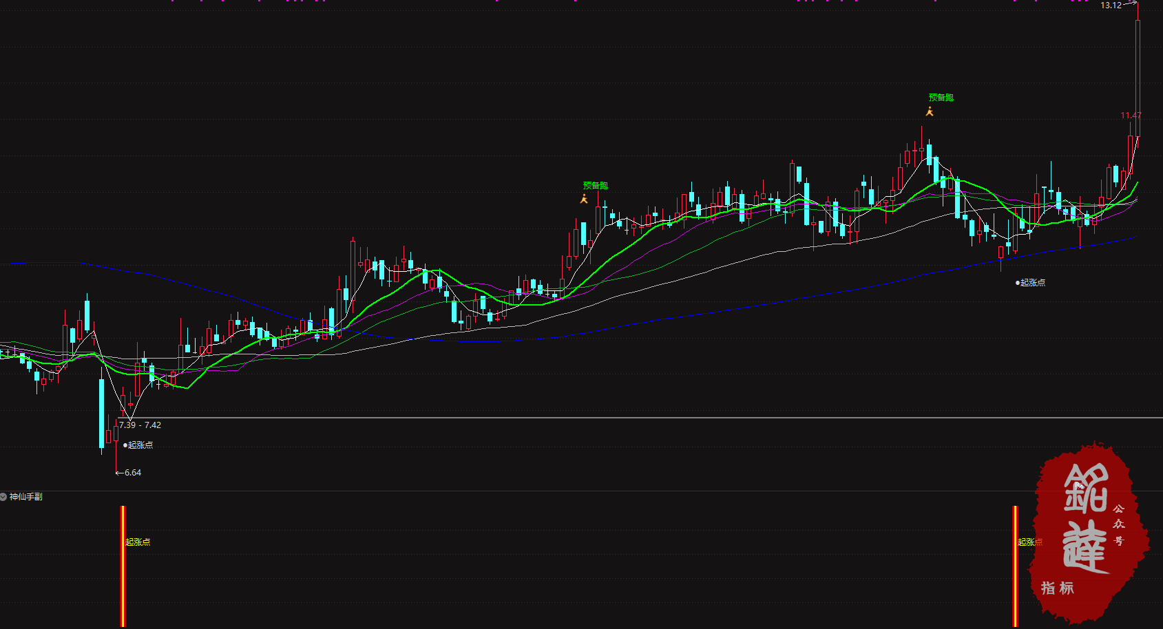 某宝卖价388的抓牛股《神仙手起涨点》超跌反弹信号指标，适合在下跌趋势中捕捉反弹机会，大幅下跌后开始企稳回升