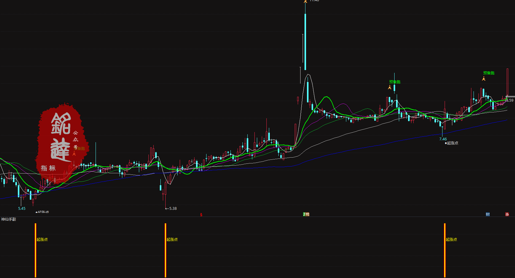 某宝卖价388的抓牛股《神仙手起涨点》超跌反弹信号指标,适合在下跌趋势中捕捉反弹机会,大幅下跌后开始企稳回升 某宝卖价388的抓牛股《神仙手起涨点》超跌反弹信号指标,适合在下跌趋势中捕捉反弹机会,大幅下跌后开始企稳回升