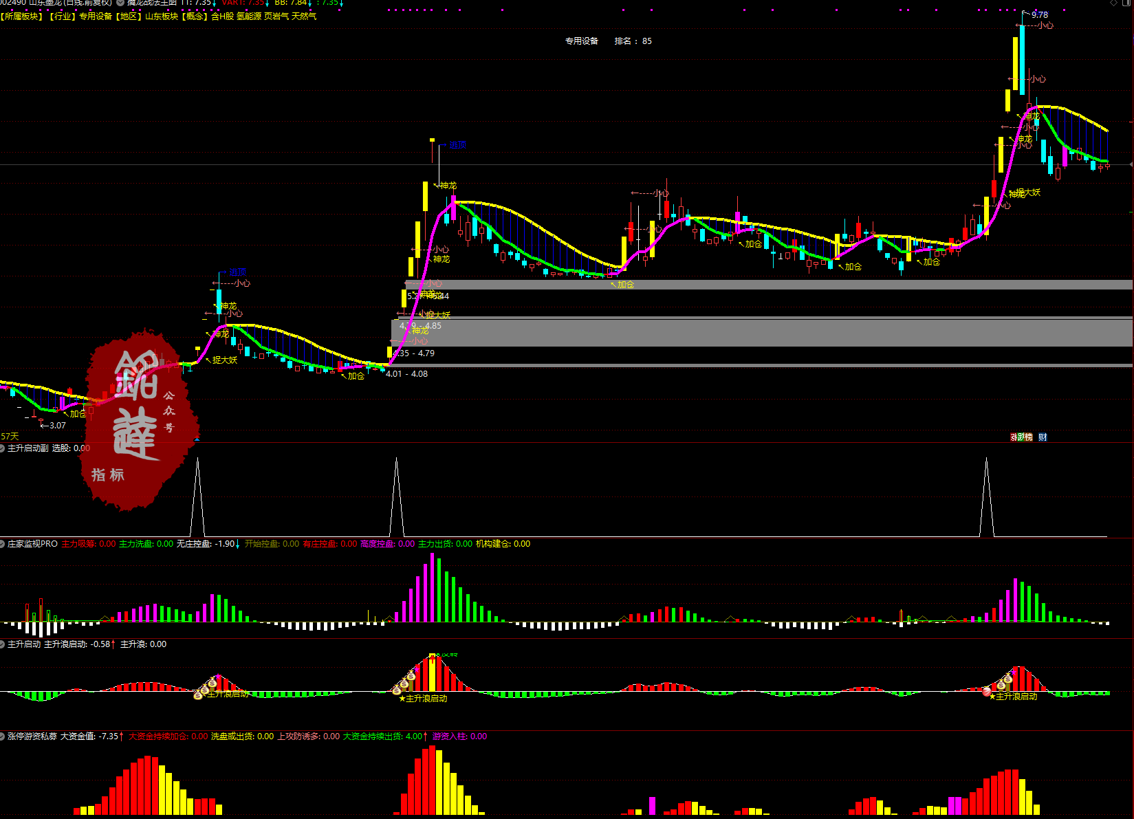 通达信【抓强势起爆妖股】多个牛叉指标共振系列 主力前期必有潜伏 主副图/选股 通达信【抓强势起爆妖股】多个牛叉指标共振系列 主力前期必有潜伏 主副图/选股