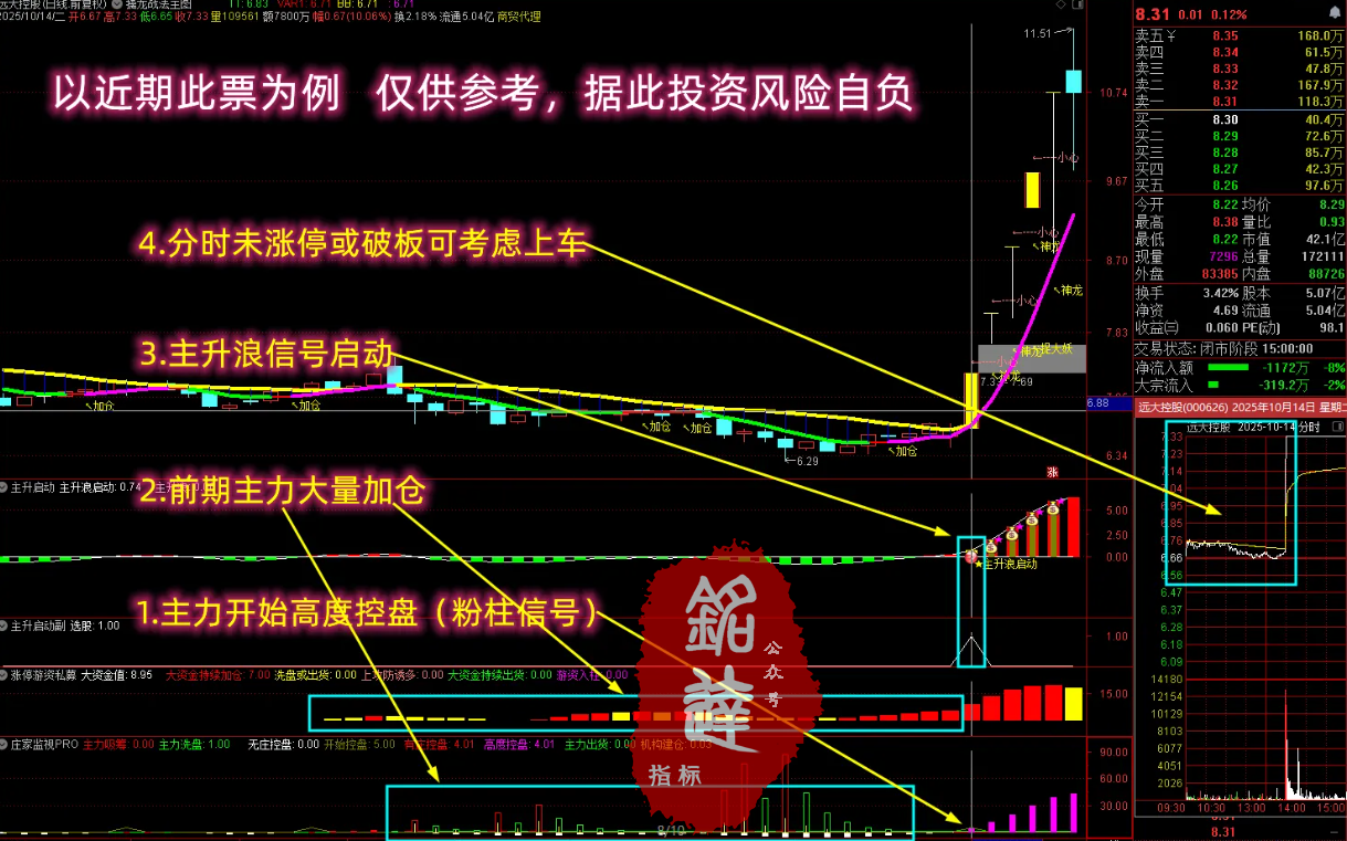 通达信【抓强势起爆妖股】多个牛叉指标共振系列 主力前期必有潜伏 主副图/选股 通达信【抓强势起爆妖股】多个牛叉指标共振系列 主力前期必有潜伏 主副图/选股