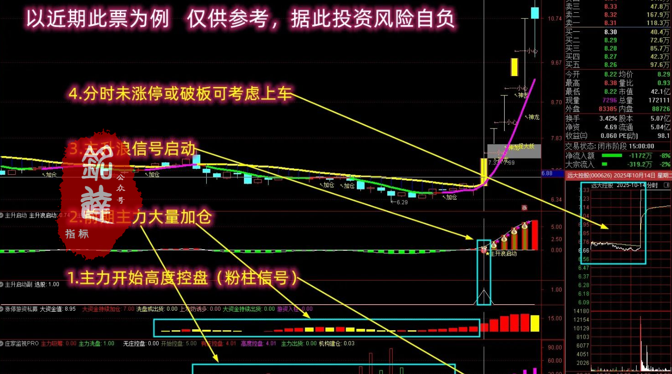 通达信【抓强势起爆妖股】多个牛叉指标共振系列 主力前期必有潜伏 主副图/选股 通达信【抓强势起爆妖股】多个牛叉指标共振系列 主力前期必有潜伏 主副图/选股