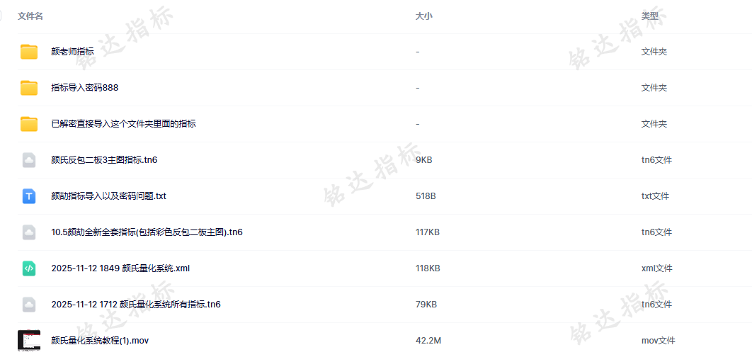 11月12日颜劼最新【颜氏量化系统】指标+股票池