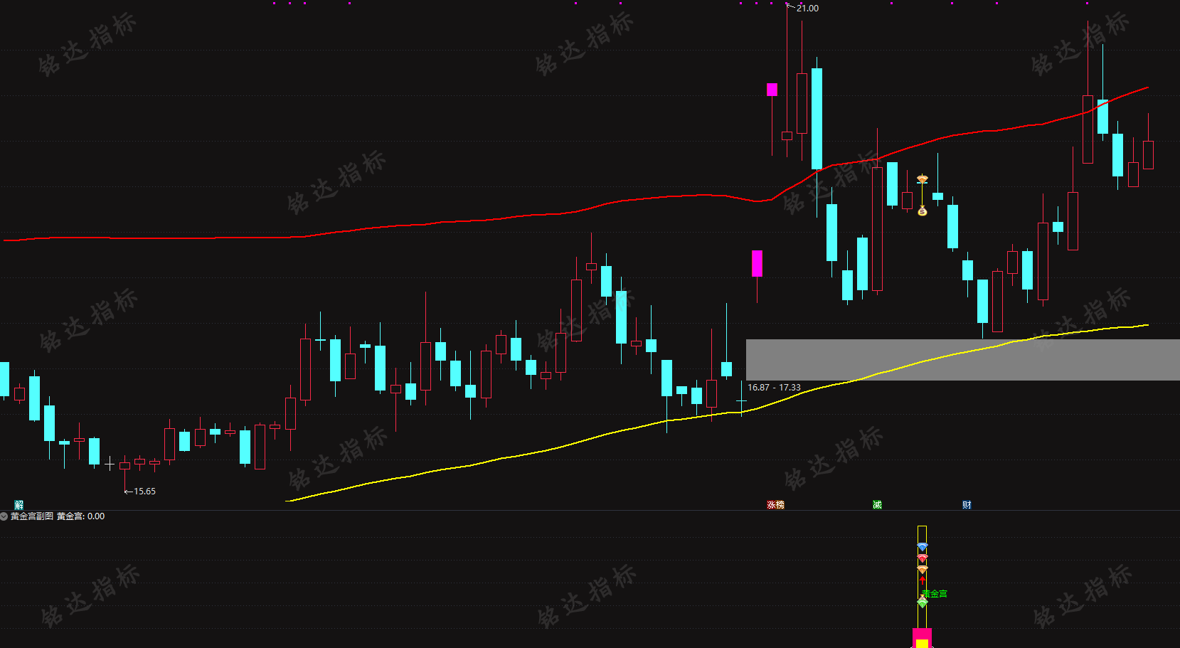 精品【黄金宫】回马枪强势版后回调低吸介入指标,电脑手机均可使用,无任何未来函数 精品【黄金宫】回马枪强势版后回调低吸介入指标,电脑手机均可使用,无任何未来函数