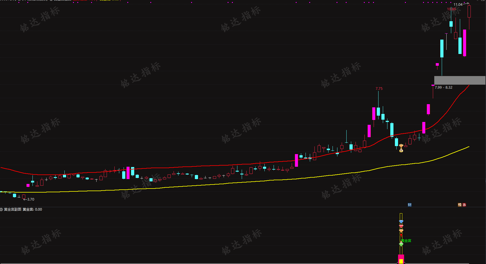 精品【黄金宫】回马枪强势版后回调低吸介入指标,电脑手机均可使用,无任何未来函数 精品【黄金宫】回马枪强势版后回调低吸介入指标,电脑手机均可使用,无任何未来函数