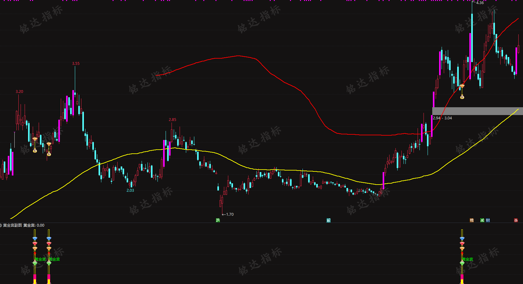 精品【黄金宫】回马枪强势版后回调低吸介入指标,电脑手机均可使用,无任何未来函数 精品【黄金宫】回马枪强势版后回调低吸介入指标,电脑手机均可使用,无任何未来函数