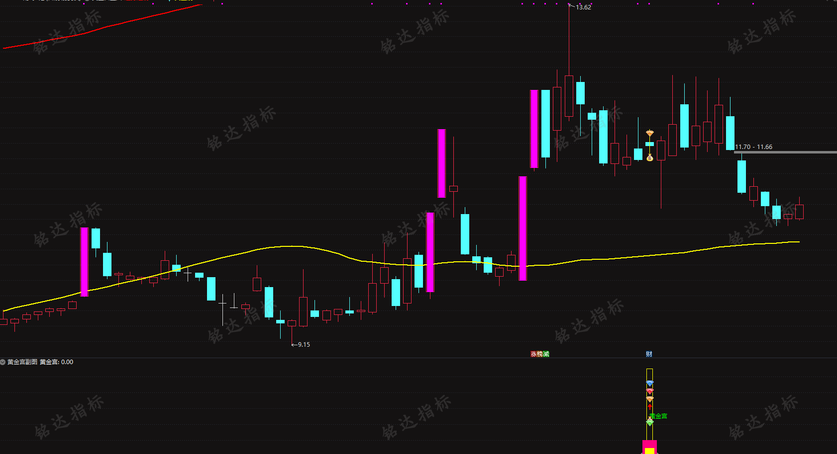 精品【黄金宫】回马枪强势版后回调低吸介入指标,电脑手机均可使用,无任何未来函数 精品【黄金宫】回马枪强势版后回调低吸介入指标,电脑手机均可使用,无任何未来函数