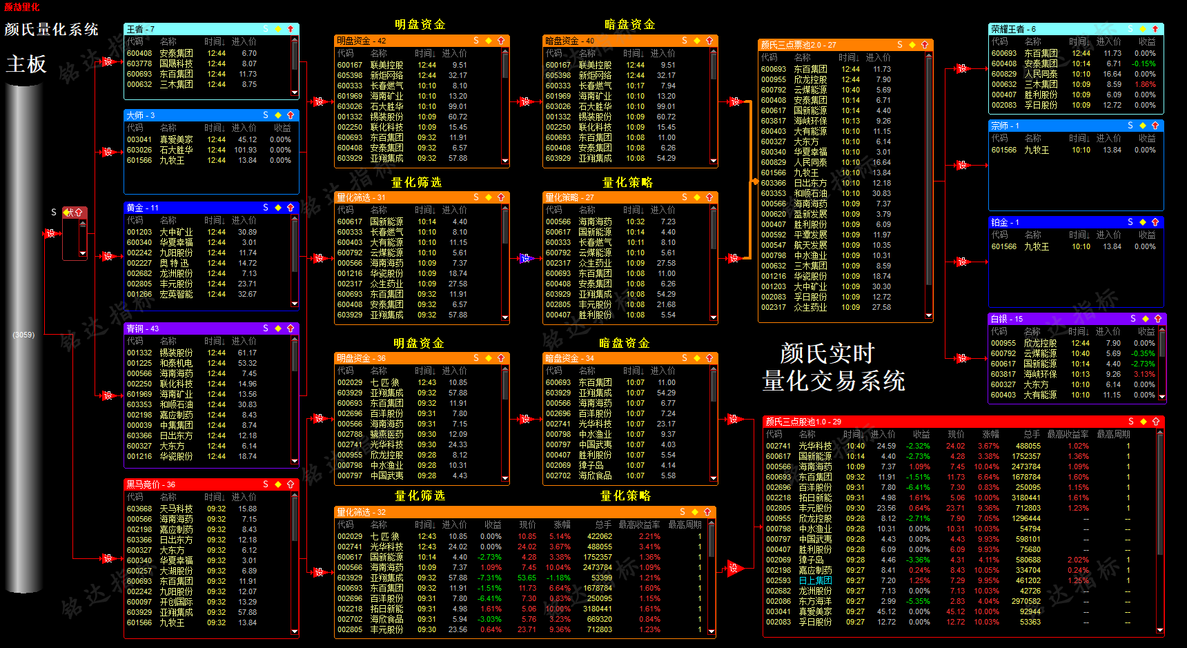 11.14最新颜氏战法量化系统 11.14最新颜氏战法量化系统