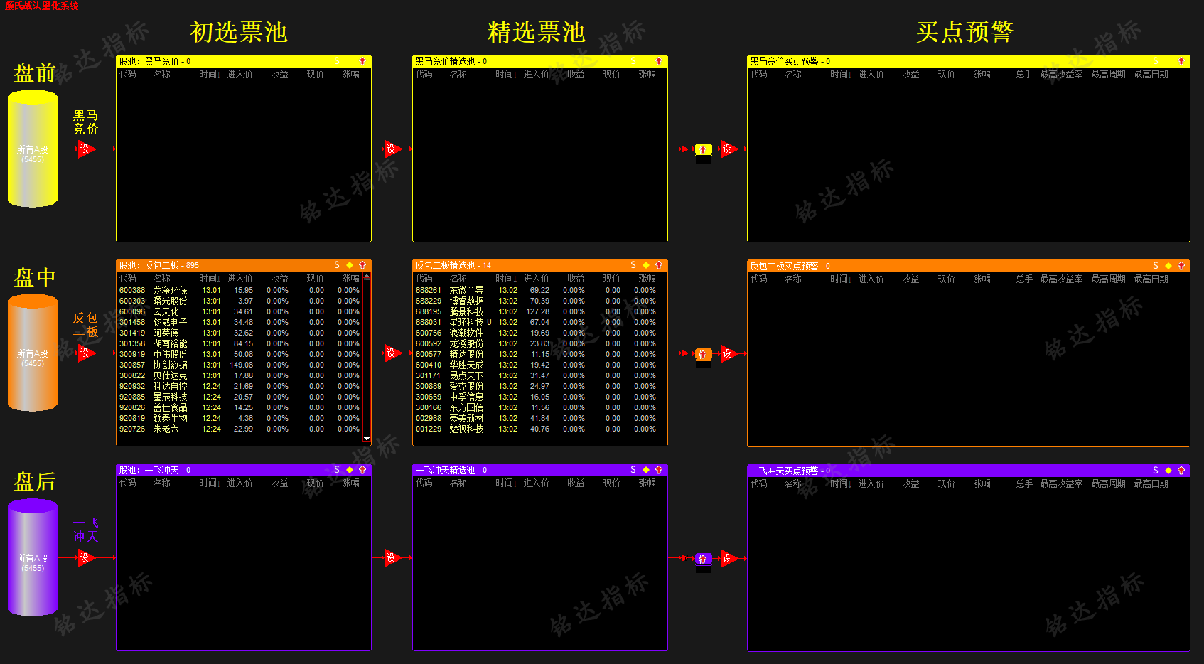11.14最新颜氏战法量化系统 11.14最新颜氏战法量化系统