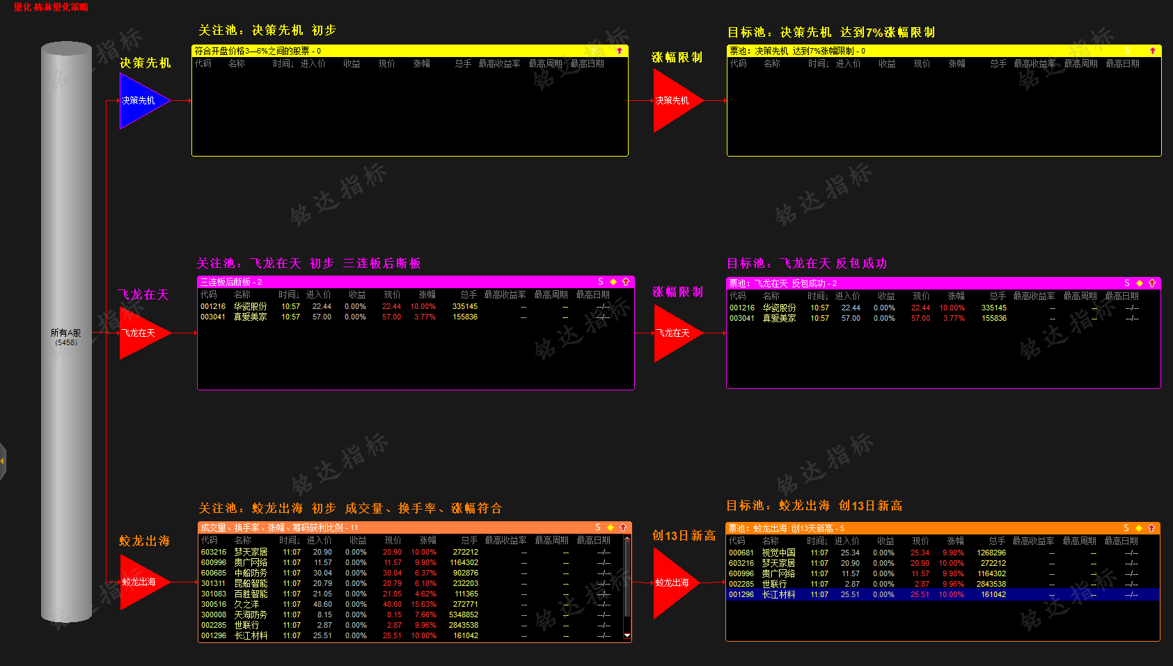 罗兴文25年8月股海炼金术全套指标包含竞价抓龙选股指标