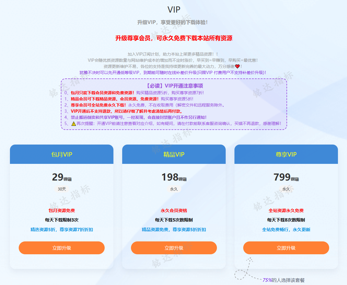 网站会员权限说明