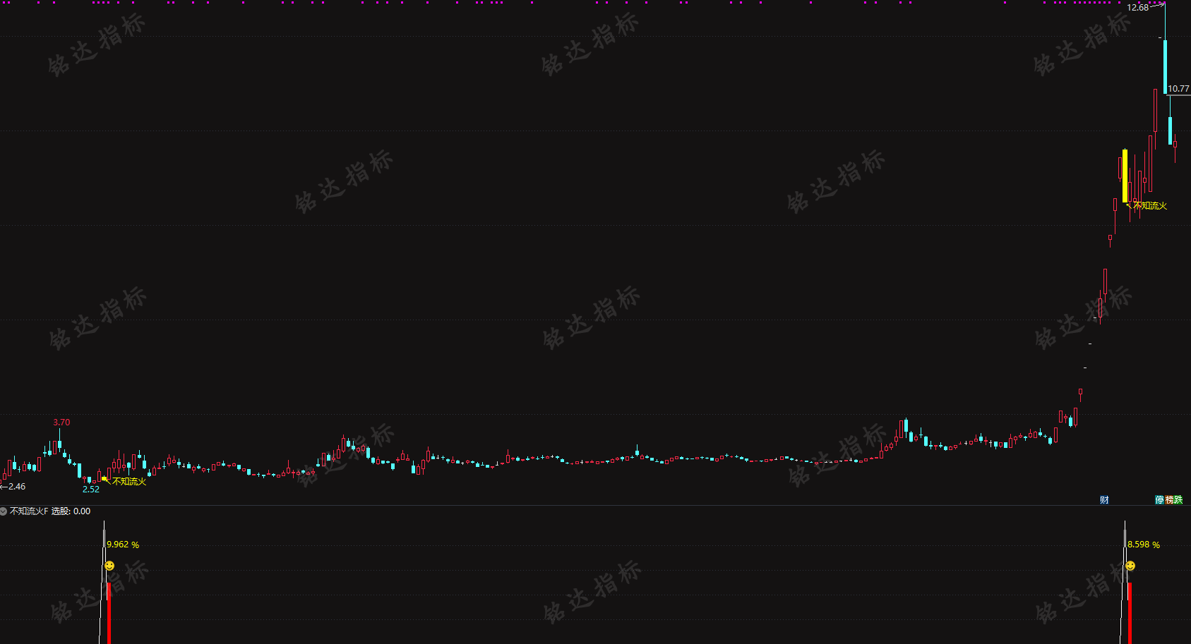某处众筹指标通达信【不知流火】主附图选股指标上升中的回调思路，电脑手机均可使用