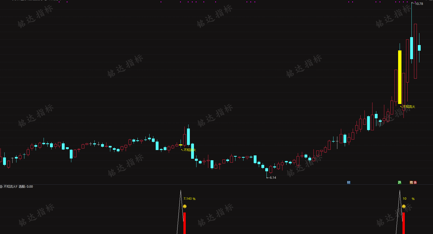 某处众筹指标通达信【不知流火】主附图选股指标上升中的回调思路，电脑手机均可使用