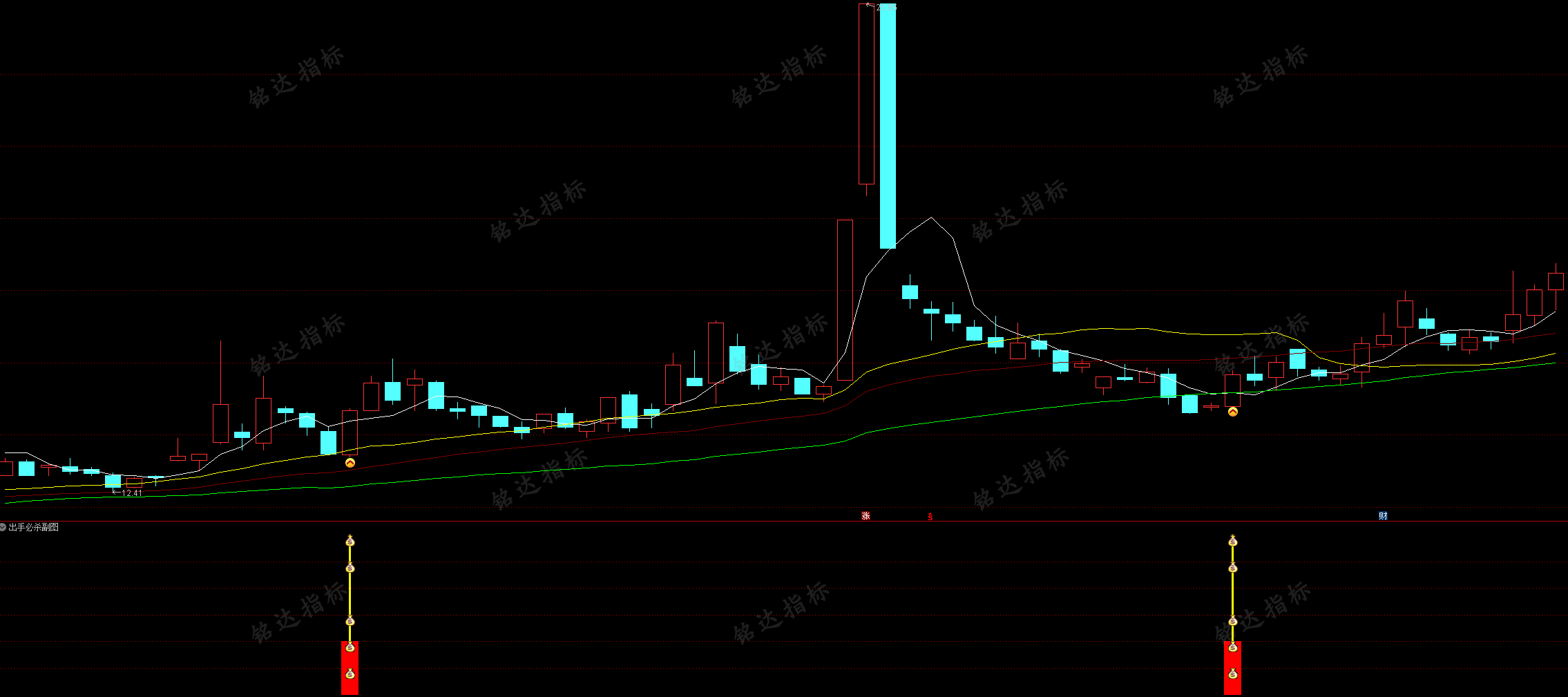 今日福利高胜指标“出击必杀”主图/选股 捕捉上升趋势回调拐点机会