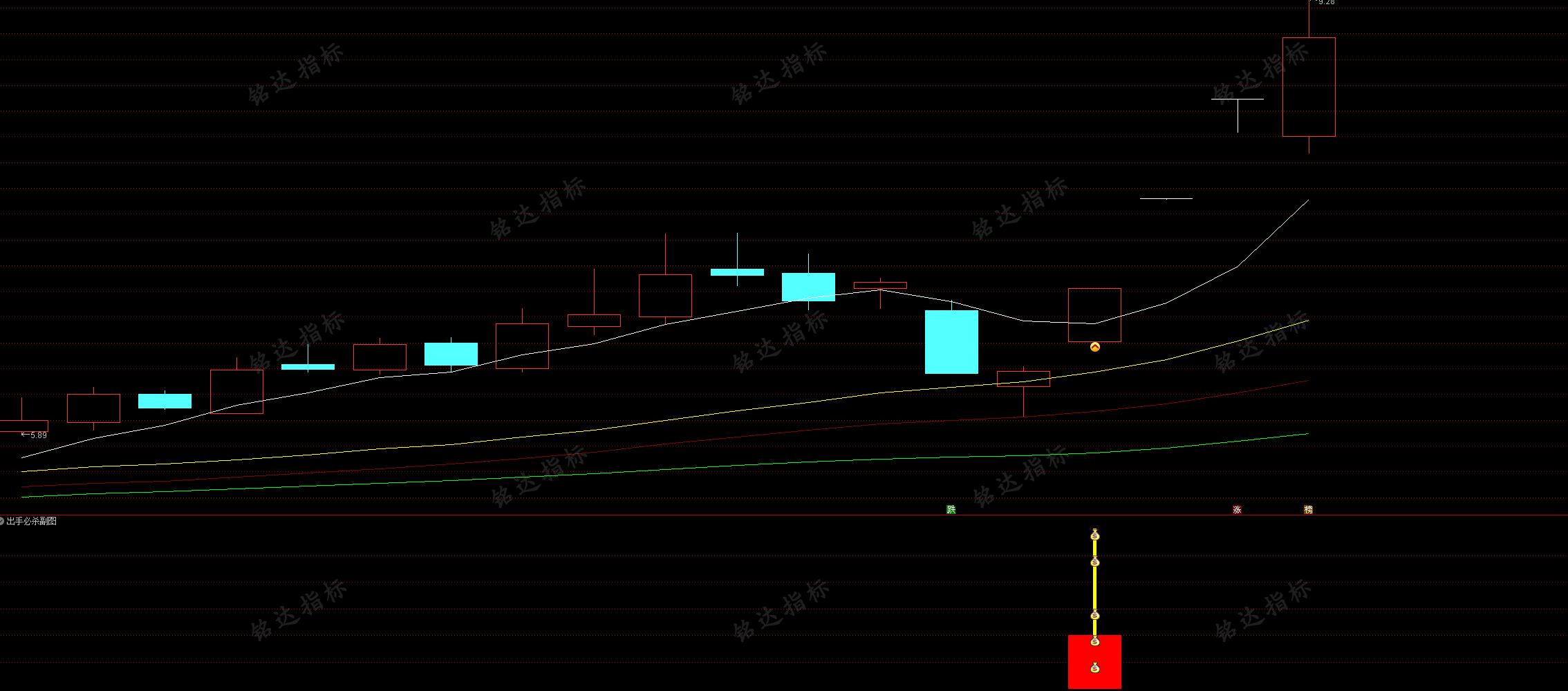 今日福利高胜指标“出击必杀”主图/选股 捕捉上升趋势回调拐点机会