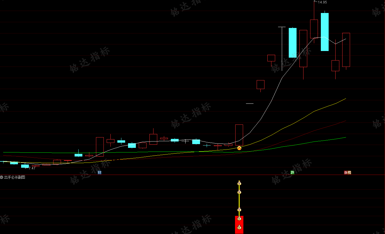 今日福利高胜指标“出击必杀”主图/选股 捕捉上升趋势回调拐点机会