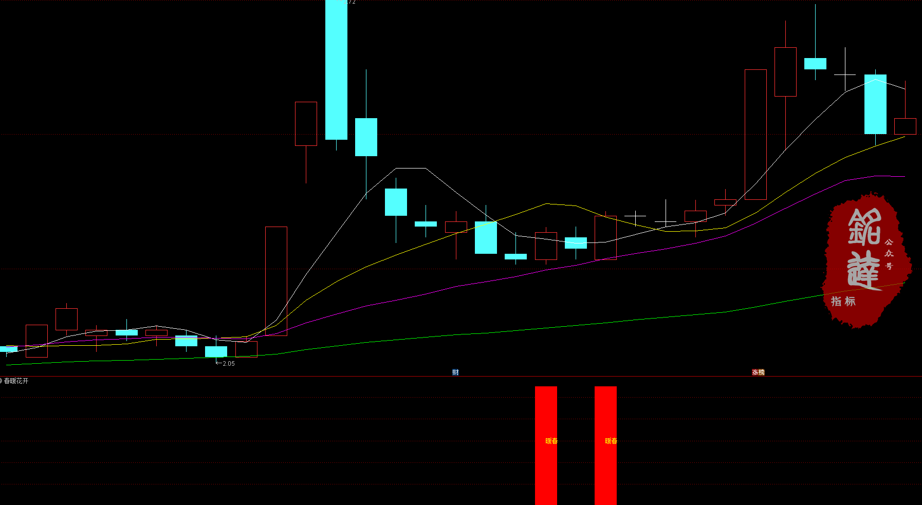 开启第二波拉升 通达信【春暖花开】副图+选股 适于短线操作 无未来函数 (手机电脑通用) 开启第二波拉升 通达信【春暖花开】副图+选股 适于短线操作 无未来函数 (手机电脑通用)