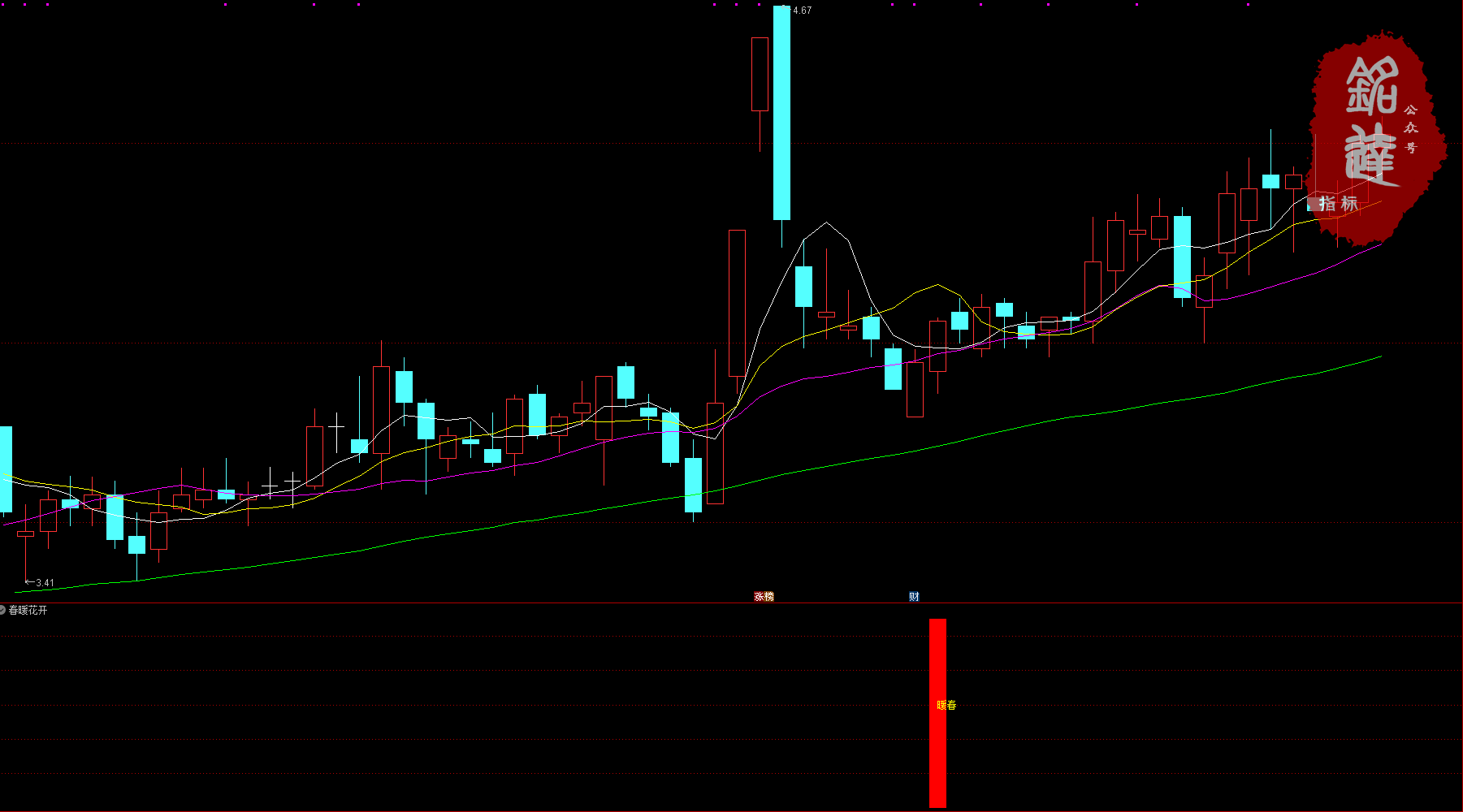 开启第二波拉升 通达信【春暖花开】副图+选股 适于短线操作 无未来函数 （手机电脑通用）
