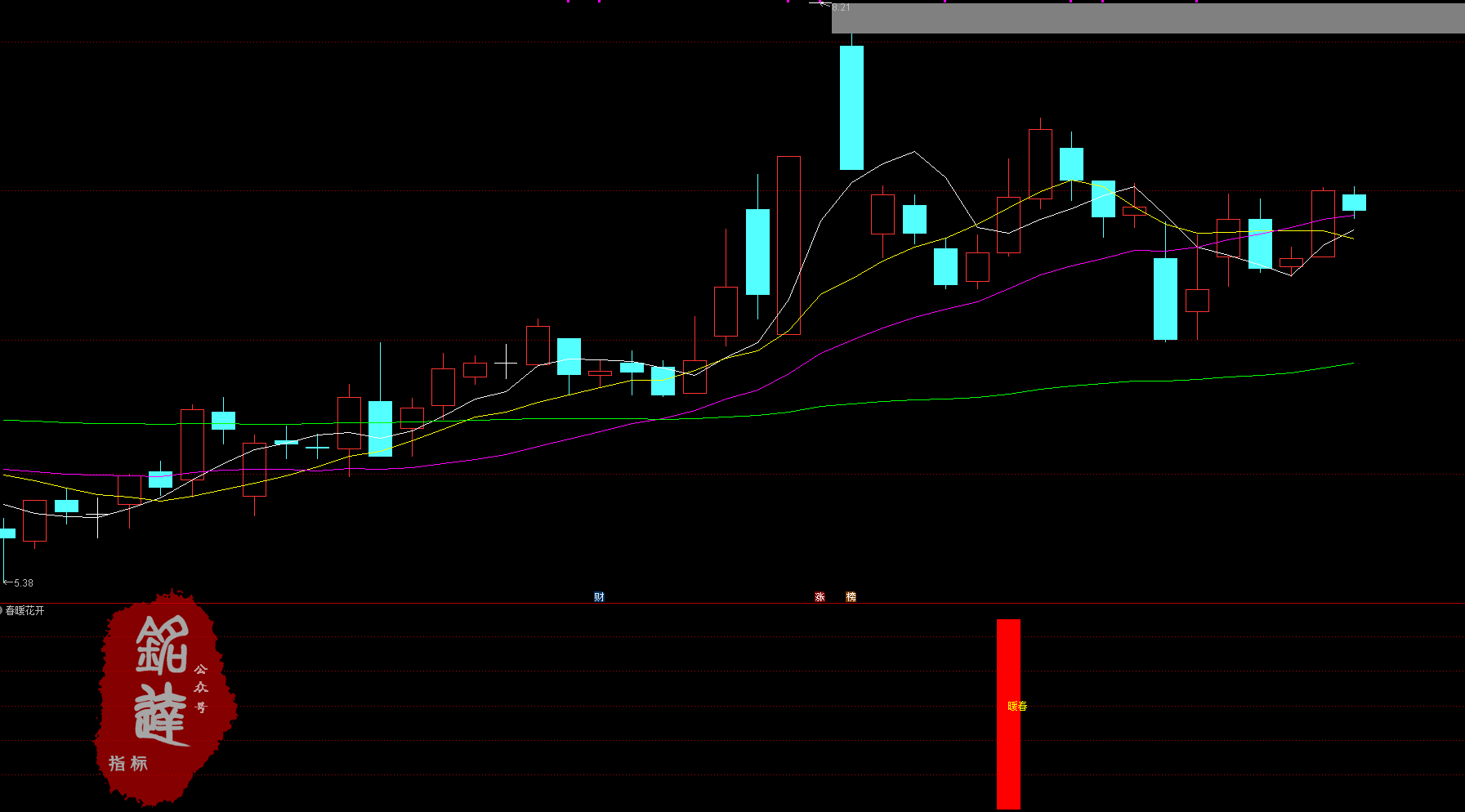 开启第二波拉升 通达信【春暖花开】副图+选股 适于短线操作 无未来函数 （手机电脑通用）