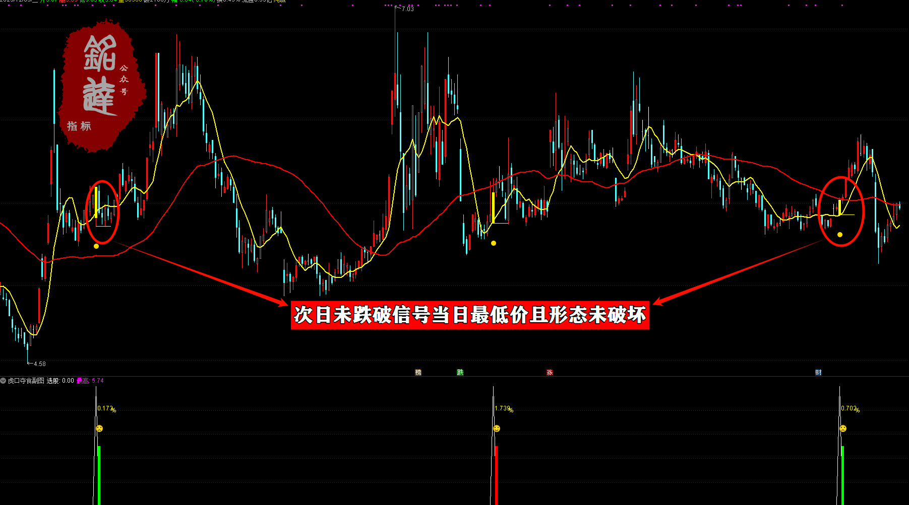 次日冲高胜率96%《虎口夺食》尾盘买入无未来，不漂移，不加密 电脑手机均可使用