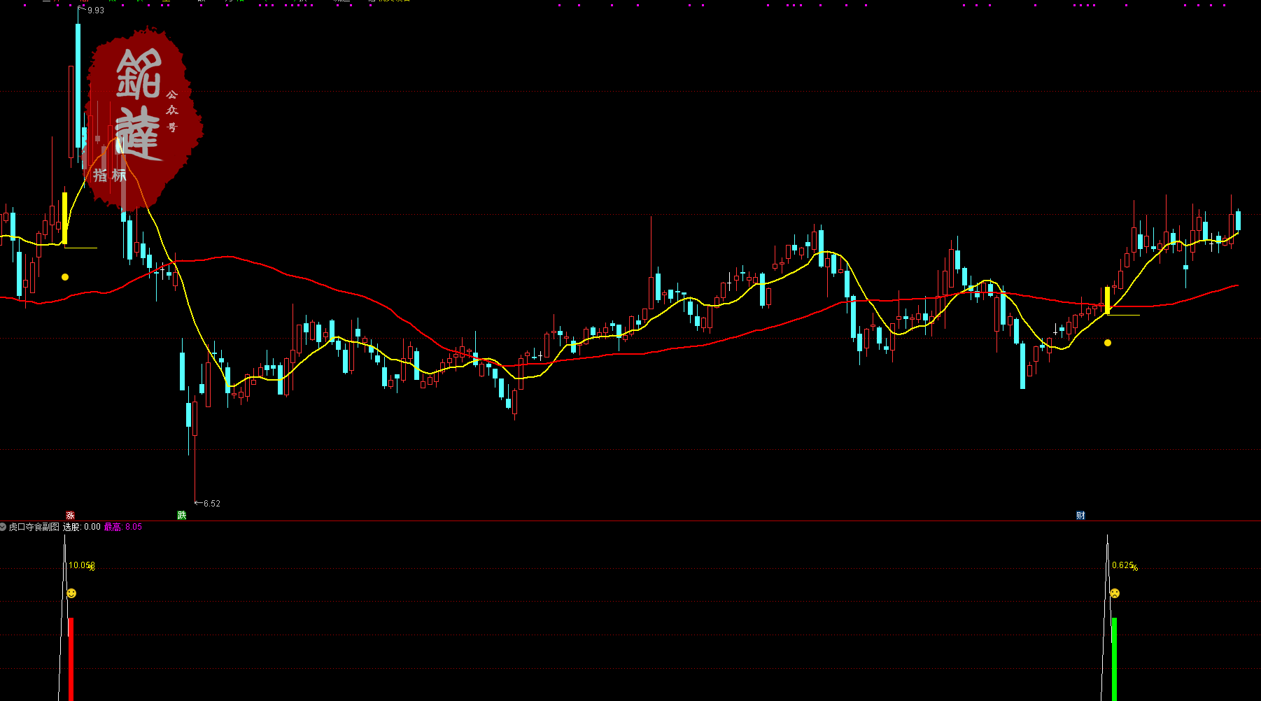 次日冲高胜率96%《虎口夺食》尾盘买入无未来，不漂移，不加密 电脑手机均可使用
