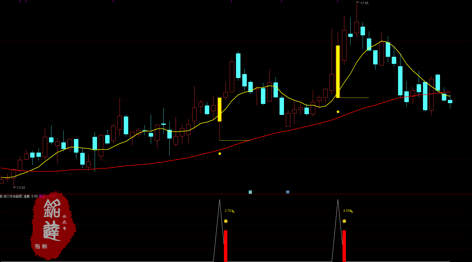 次日冲高胜率96%《虎口夺食》尾盘买入无未来，不漂移，不加密 电脑手机均可使用