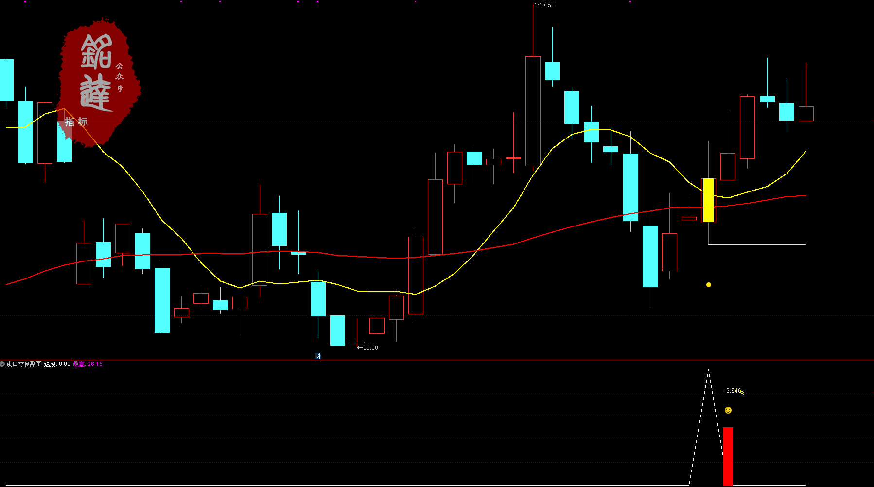 次日冲高胜率96%《虎口夺食》尾盘买入无未来，不漂移，不加密 电脑手机均可使用