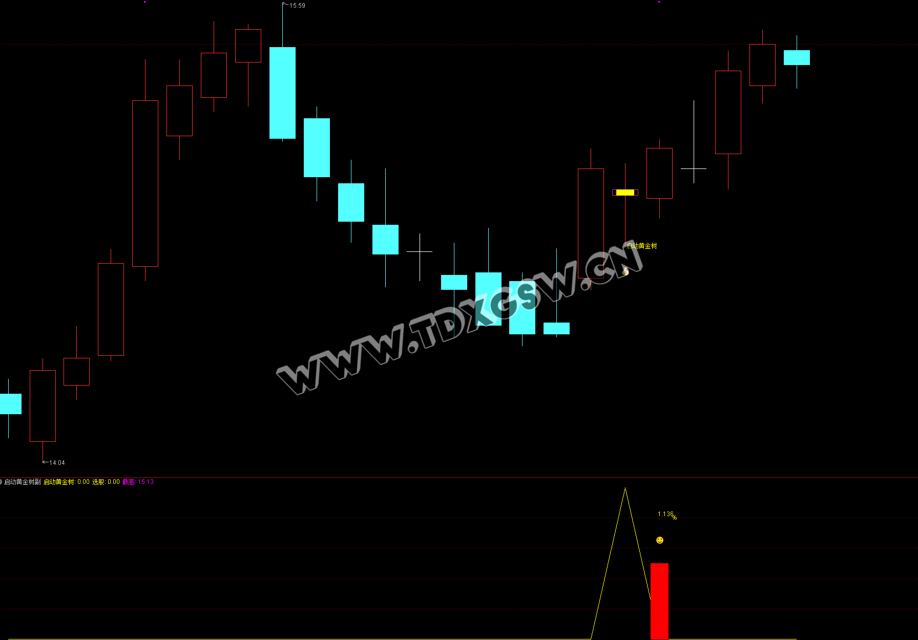 11月冲高率98指标【启动黄金树】主副图/选股指标 拉升蓄力启动 信号少