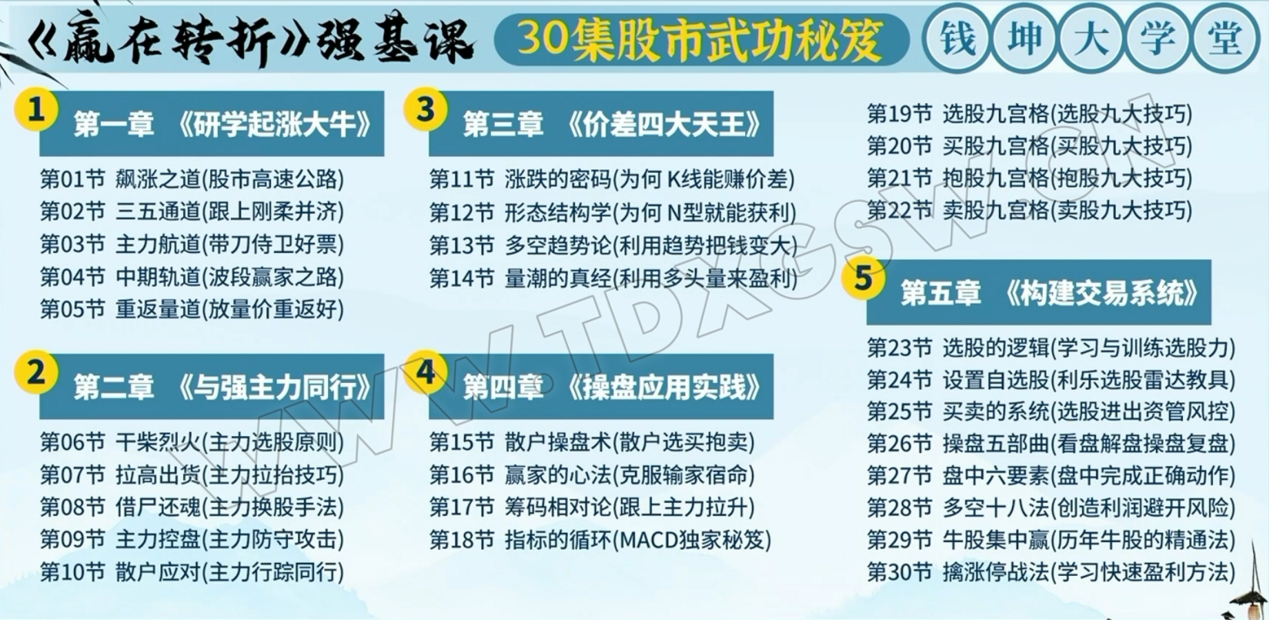 2025年乾坤大学堂利乐老师赢在转折系统课小班课指标日报资料全套 2025年乾坤大学堂利乐老师赢在转折系统课小班课指标日报资料全套
