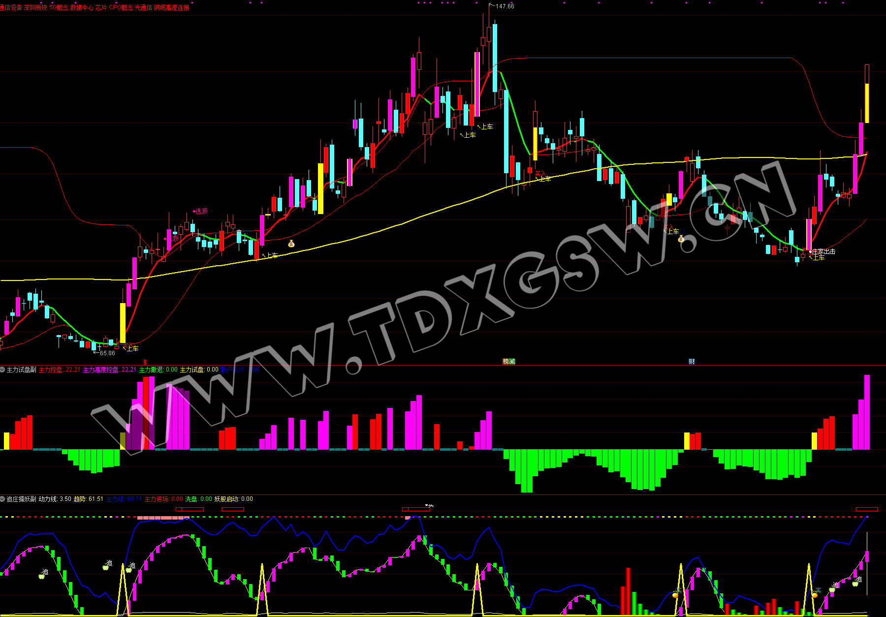 某处售价300的通达信【庄家出击】主图+主力试盘副+追庄擒妖副+4选股,无未来,无加密,跟庄吃肉,紧跟主力擒大妖 某处售价300的通达信【庄家出击】主图+主力试盘副+追庄擒妖副+4选股,无未来,无加密,跟庄吃肉,紧跟主力擒大妖