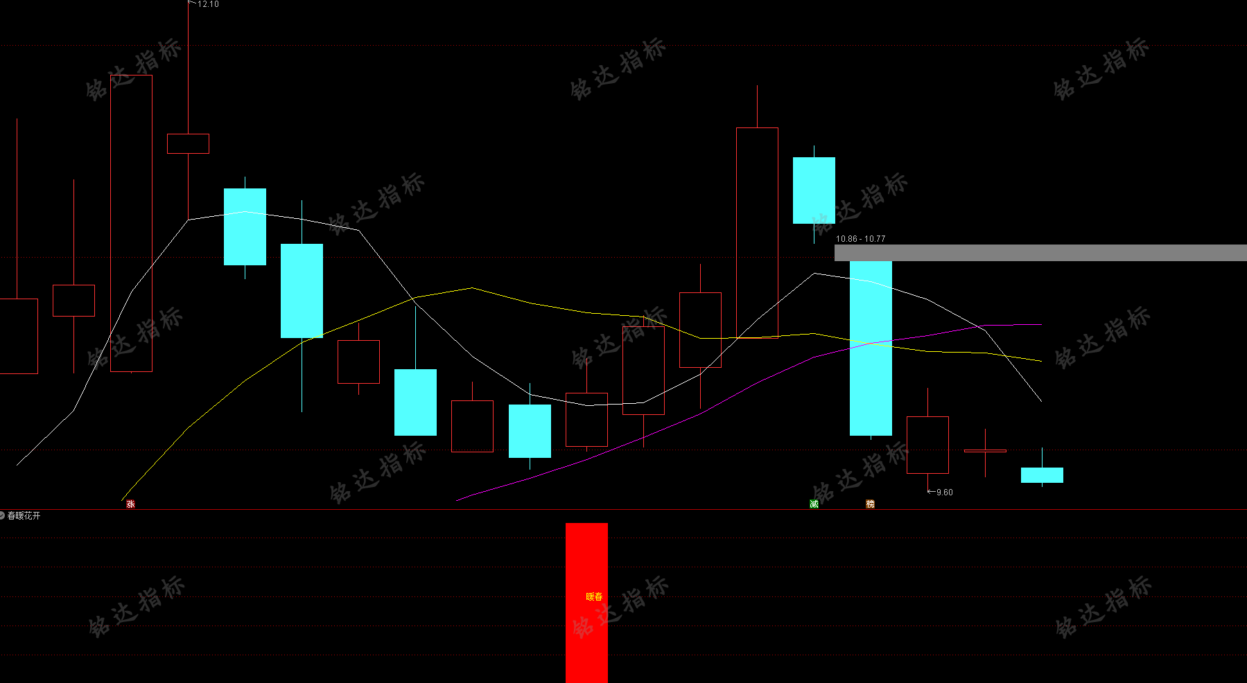 开启第二波拉升 通达信【春暖花开】副图+选股 适于短线操作 无未来函数 (手机电脑通用) 开启第二波拉升 通达信【春暖花开】副图+选股 适于短线操作 无未来函数 (手机电脑通用)