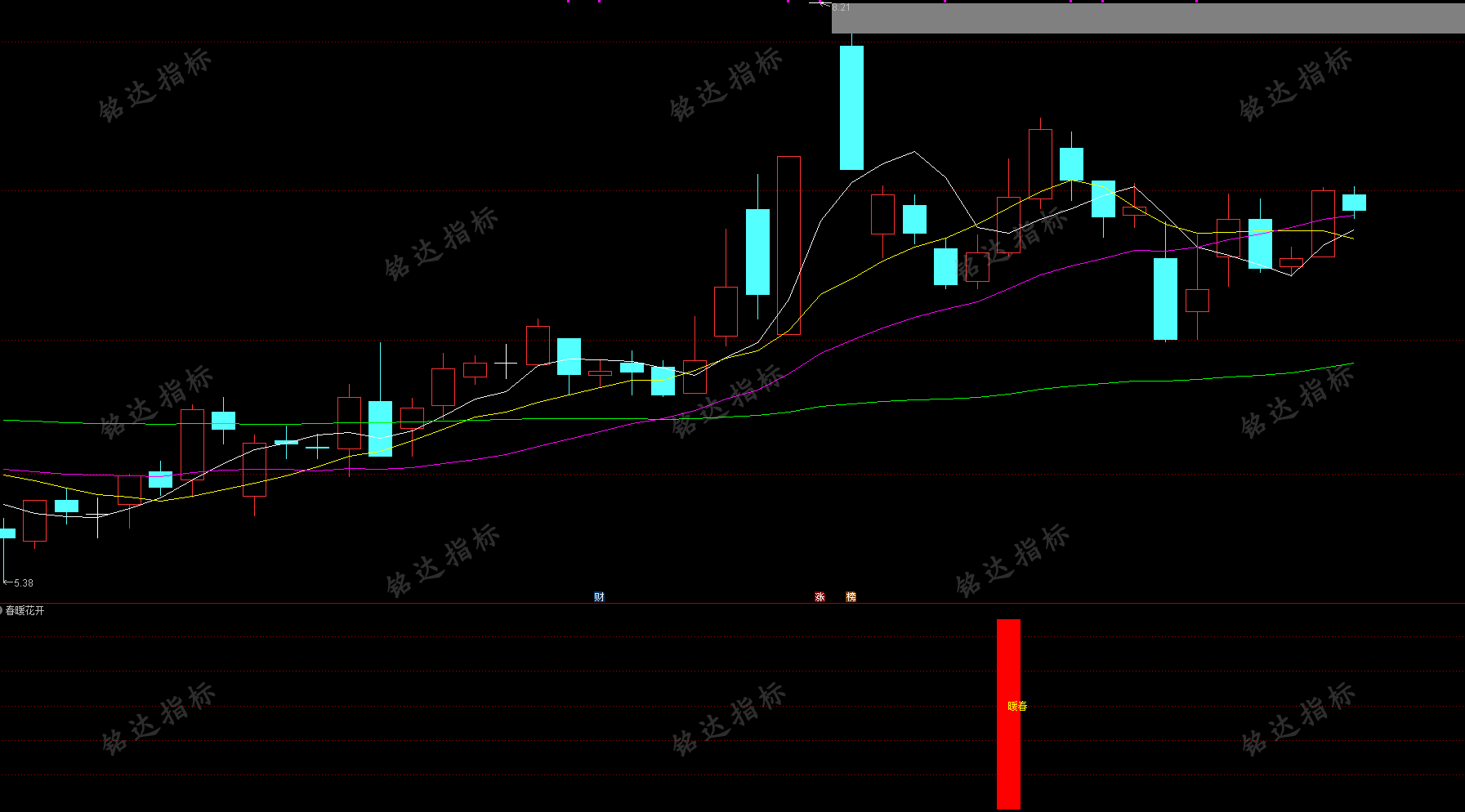 开启第二波拉升 通达信【春暖花开】副图+选股 适于短线操作 无未来函数 (手机电脑通用) 开启第二波拉升 通达信【春暖花开】副图+选股 适于短线操作 无未来函数 (手机电脑通用)